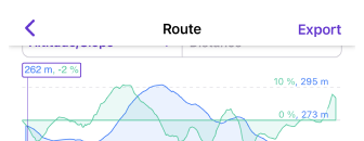 Navigation route iOS