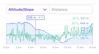 Navigation route iOS