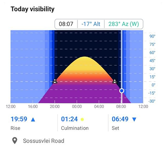 Visibility
