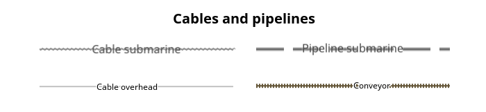 Câbles et pipelines