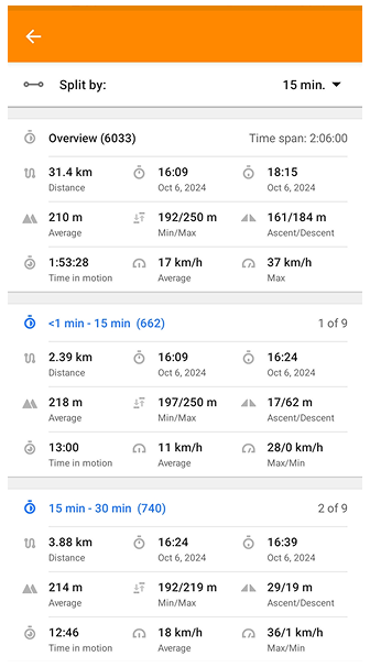 Scheda divisione traccia per tempo