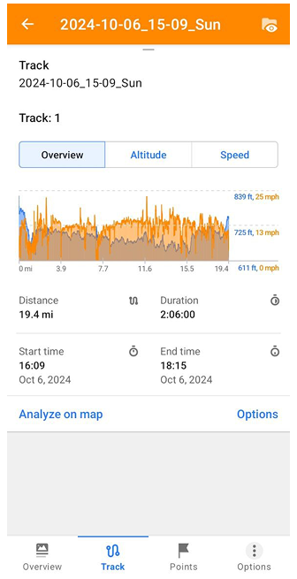 Contextmenu spoor Grafieken Android