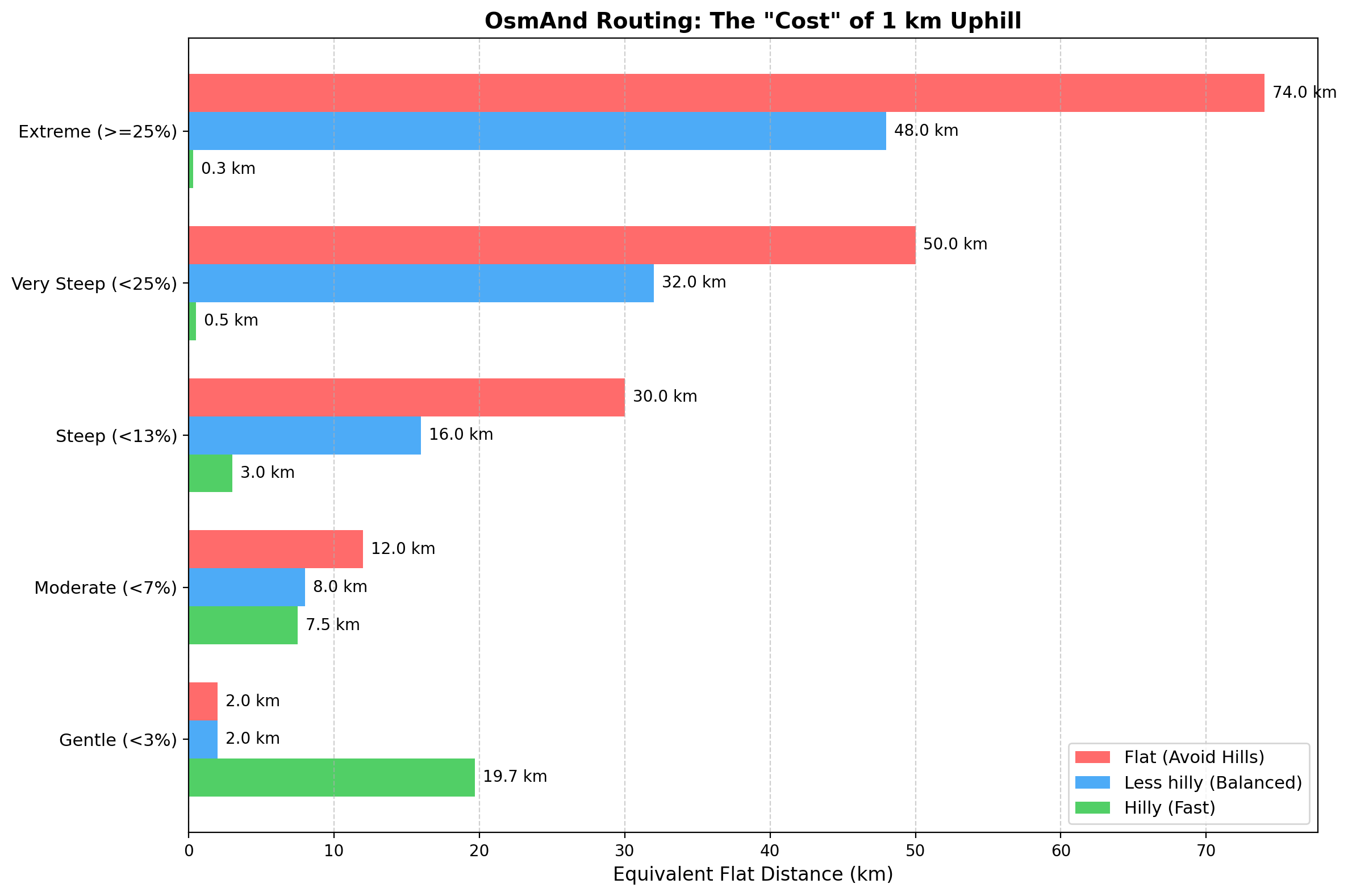 Wykres nachylenia rowerowego