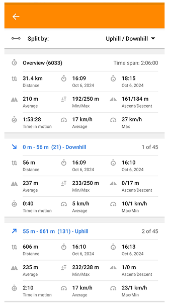 Aba de divisão de trilha por subida/descida