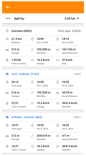 Track split by distance tab