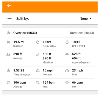 Метрики частоти серцевих скорочень